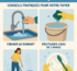 Économiser de l'eau lors du nettoyage domestique : conseils pratiques pour votre foyer
